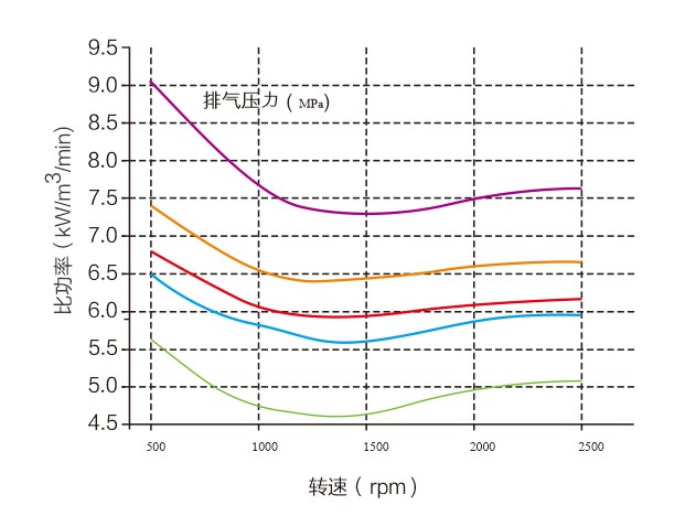 捷豹空壓機(jī)