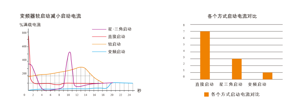 張家港空壓機銷售