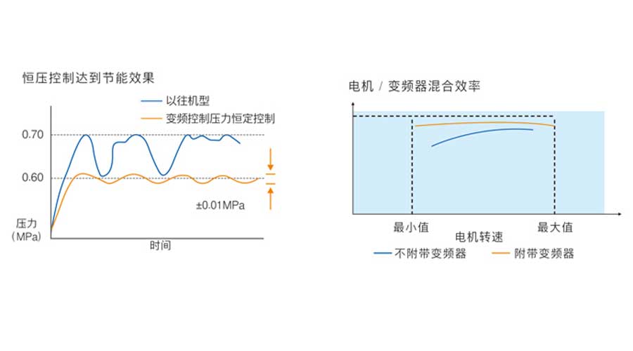 空壓機(jī)