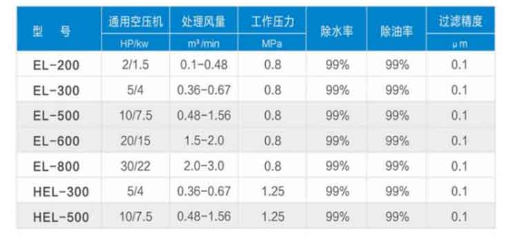 捷豹空壓機